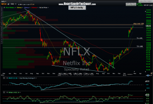 NFLX daily 8