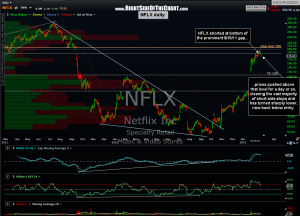 NFLX daily 9