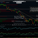 NIHD daily 7