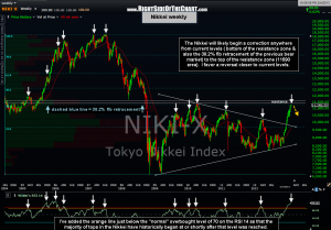 Nikkei Weekly