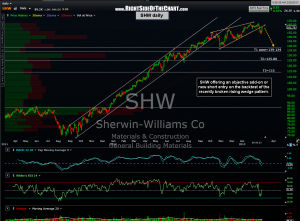 SHW daily 2