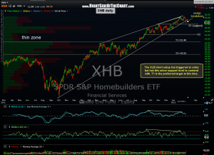 XHB daily 2
