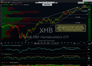 XHB daily 3