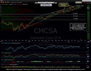 CMCSA daily 3