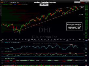 DHI daily