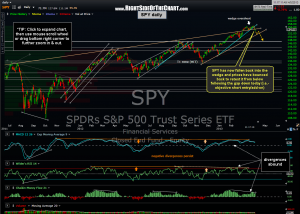 SPY daily 18