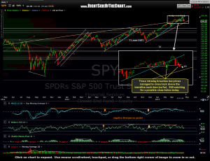 SPY daily 20