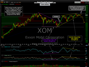 XOM weekly