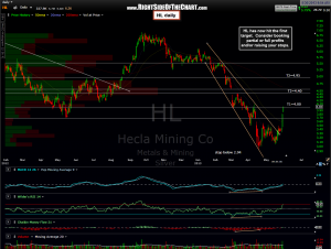 HL daily