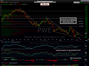 PWE daily