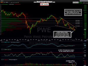 PWE weekly