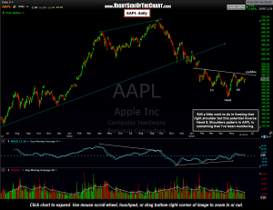 AAPL daily