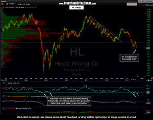 HL weekly