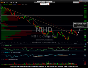 NIHD daily 3
