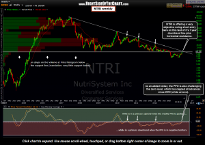 NTRI weekly 2