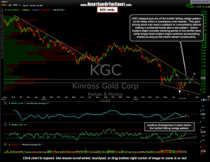 KGC daily