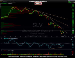 SLV 4 hour