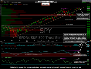 SPY daily 13