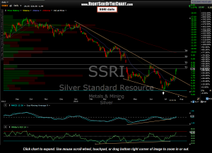 SSRI daily