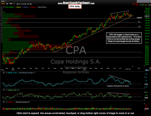 CPA daily