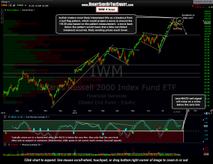 IWM 4 hour 3