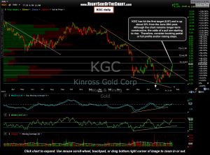 KGC daily 3