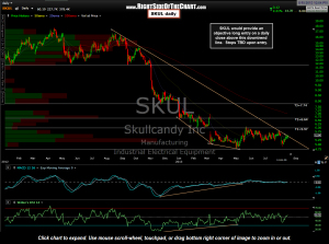 SKUL daily