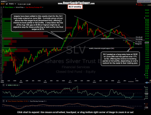 SLV weekly 3