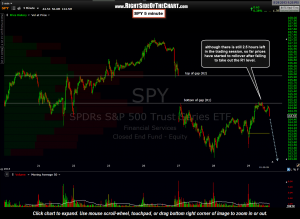 SPY 5 minute 6
