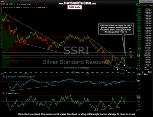 SSRI daily 3