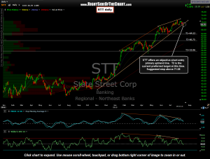 SST daily