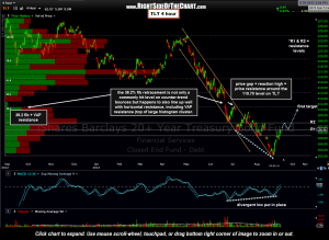 TLT 4 hour 2