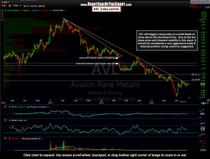 AVL 2-day period