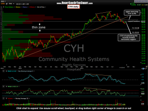 CYH daily