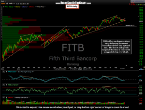 FITB daily