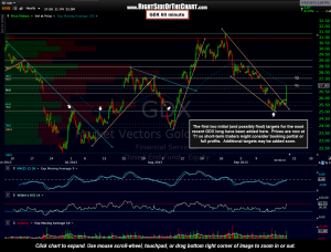 GDX 60 minute 5