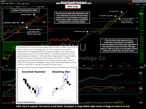 QIHU daily 2