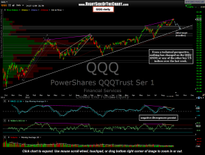 QQQ daily 6