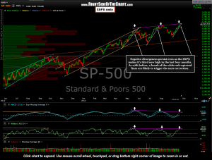 $SPX daily