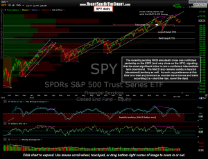 SPY daily 18