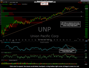UNP daily