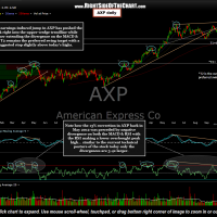 AXP daily 2