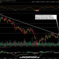 BTU daily 2