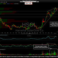 HSOL daily