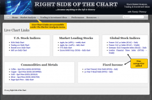 New Live Chart Categories