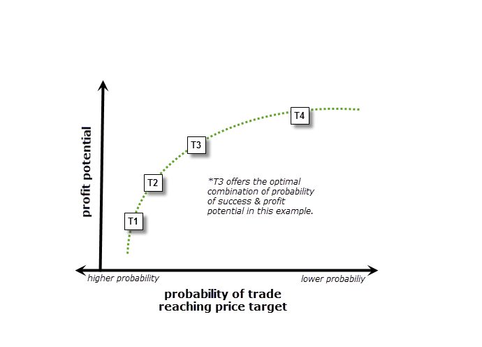 Preferred Price Target Example