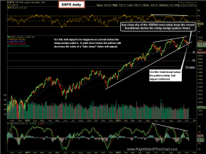 $SPX daily 4