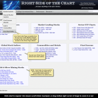 Live Chart Links Page