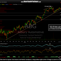 ABG stock chart with price targets