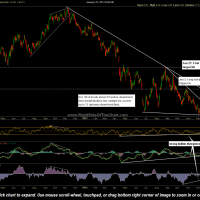 AUY Yamana Gold chart